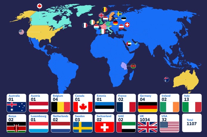 Supply chain areas 