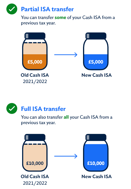 Previous years ISA transfer graphic