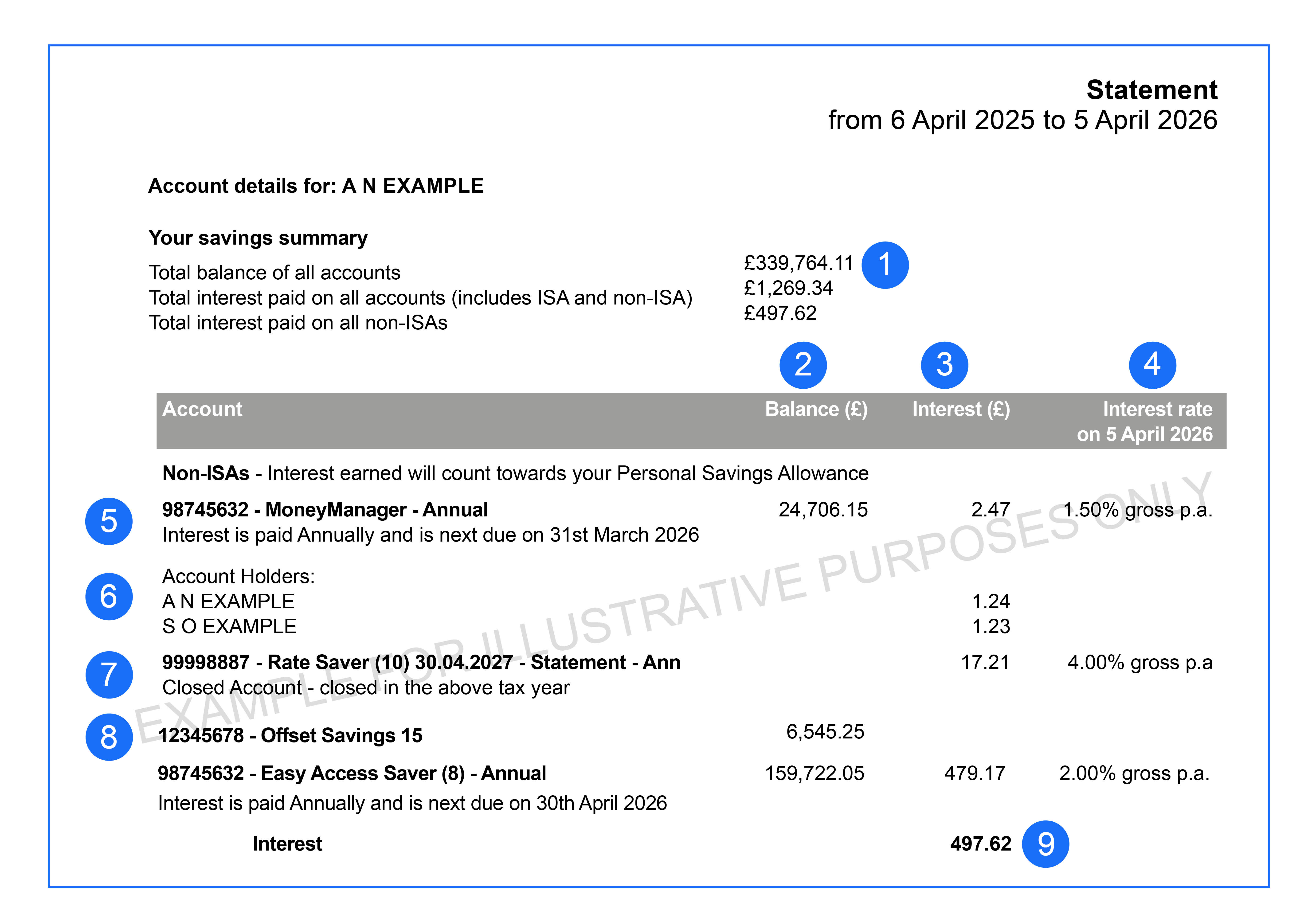 Annual investor statement example